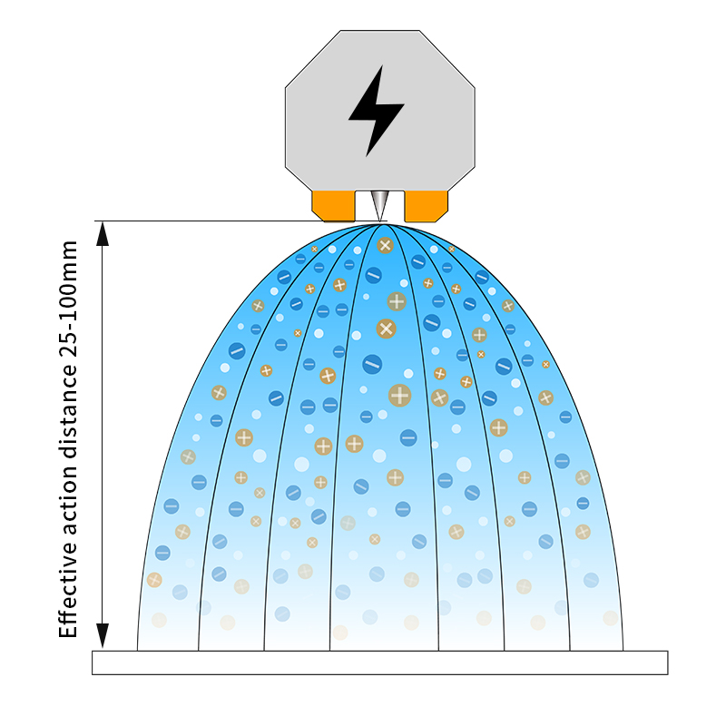 TR8520 圆型静电消除棒