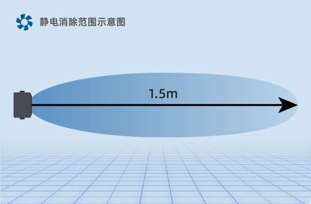 Low end DC ion fan-06